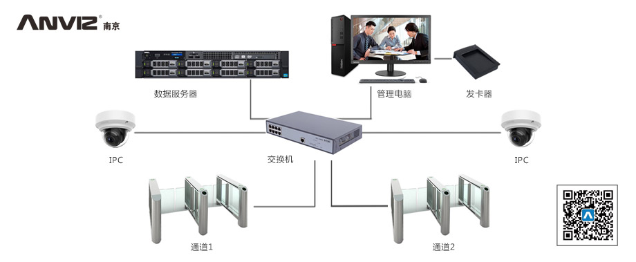 通道管理系統(tǒng)解決方案