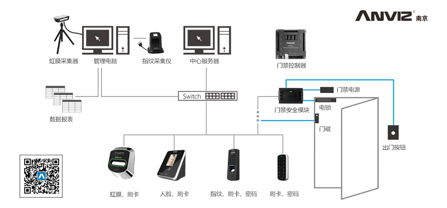 門禁系統(tǒng)拓撲圖