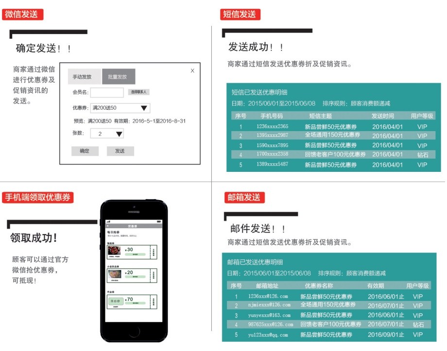 制訂營銷計(jì)劃