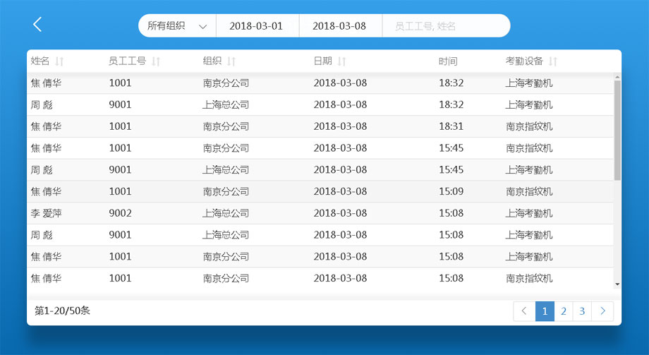 云考勤管理系統(tǒng)記錄管理