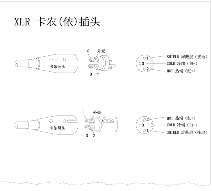 XLR卡儂頭、6.35 TRS、TS話筒插頭、RCA蓮花插頭接線示意圖 v1.0 