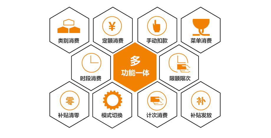 人臉識(shí)別售飯機(jī)集多種消費(fèi)功能于一體