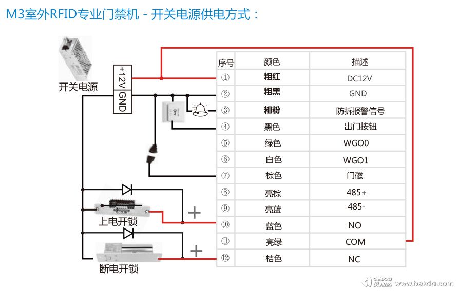 M3專業(yè)門禁機(jī)安裝方式3