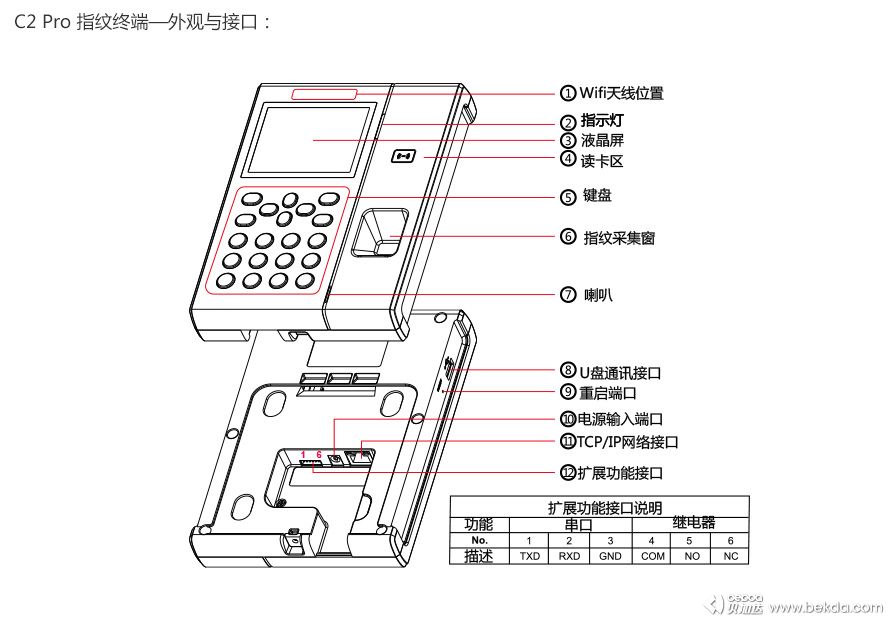 外觀與接口說(shuō)明