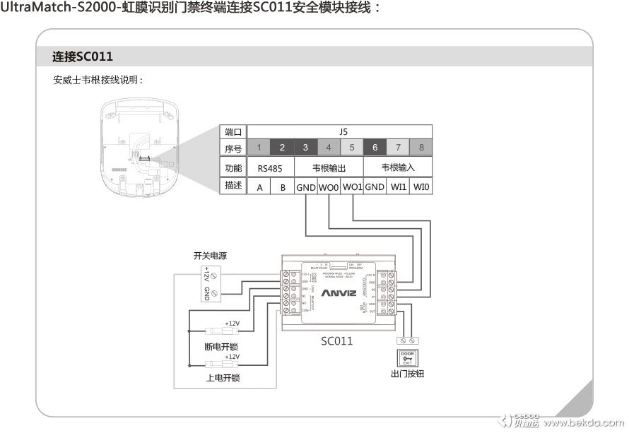 UltraMatch-S2000-虹膜識(shí)別門(mén)禁終端連接SC011安全模塊接線