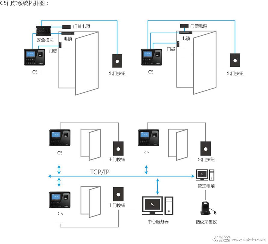 C5門禁拓撲圖