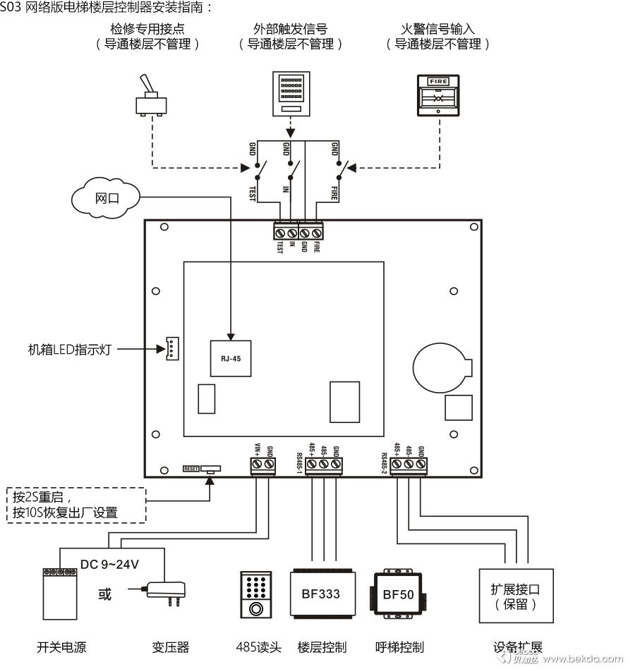 S03網(wǎng)絡版電梯樓層控制器安裝指南2-1