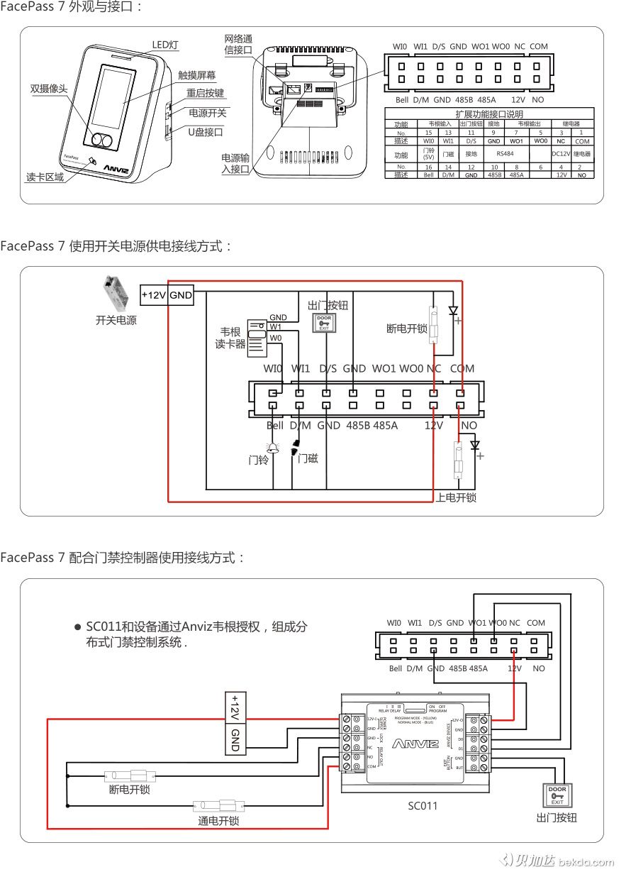 FacePass 7 外觀、接口、快速指南