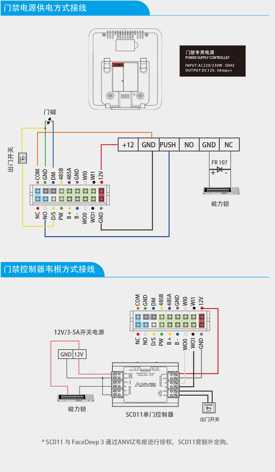 FaceDeep3 IRT 紅外測溫人臉識別門禁機快速接線指南